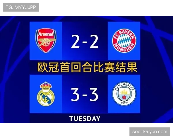 曼城公布欧冠次回合大名单，或将小幅轮换以应对周末联赛